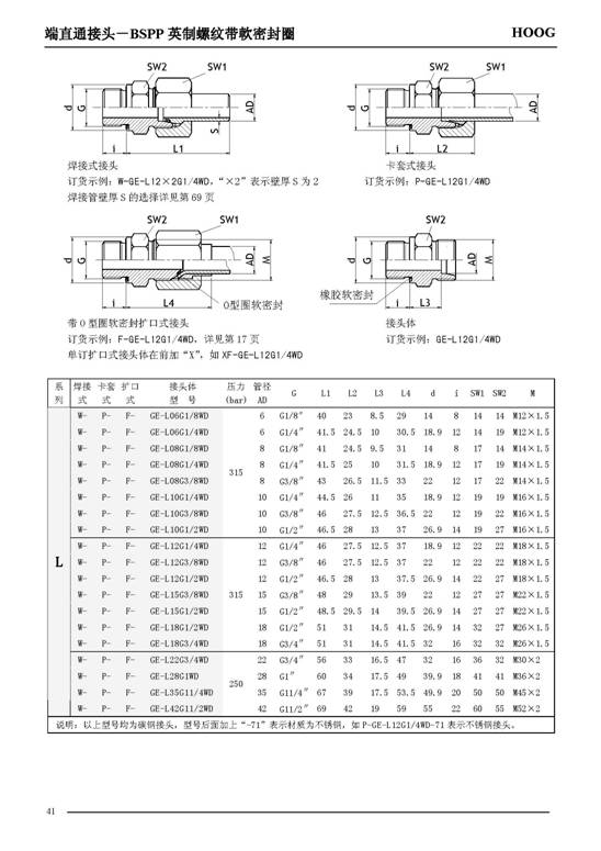 C:UsersAdministratorDesktop上豆钱包流体节造有限公司产品中心管路衔接件 --1端直通接头15810791195606.jpg